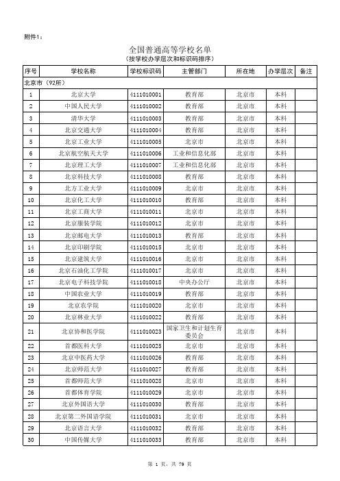 全国高等学校名单(2017)