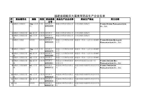福建省硫酸庆大霉素等药品生产企业名单