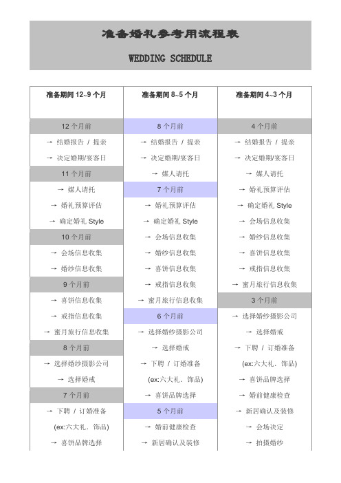 (完整版)婚礼准备流程清单(超详细版)