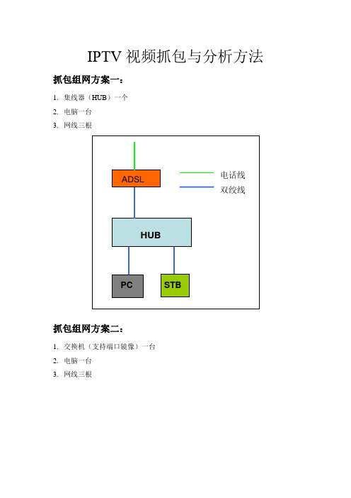 IPTV视频抓包与分析方法