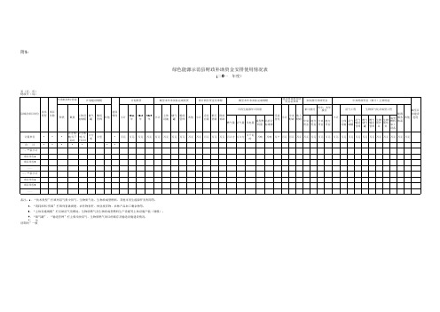 绿色能源示范县财政补助资金安排使用情况表