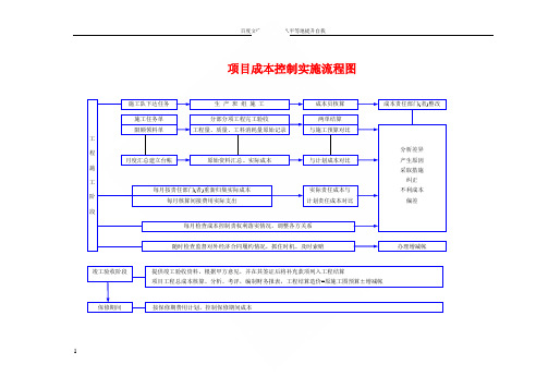 施工项目成本控制实施流程图