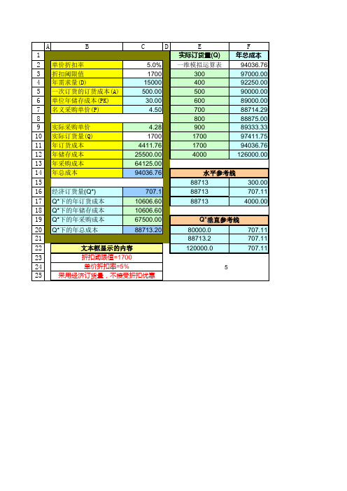 模拟题III(经济订货量)参考答案