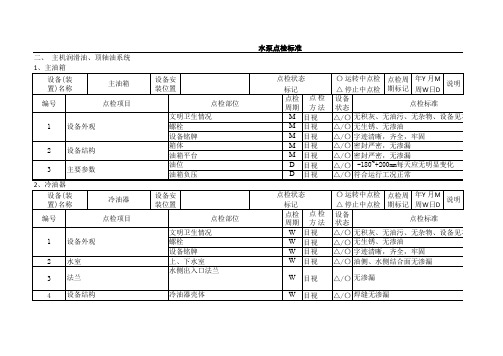 汽机泵类点检标准