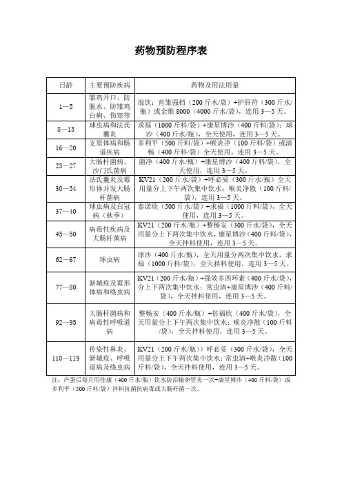 蛋鸡预防用药程序表