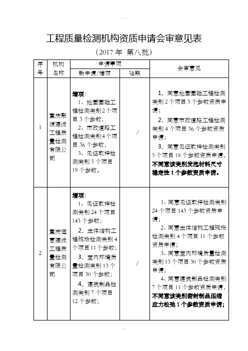 工程质量检测机构资质申请会审意见表