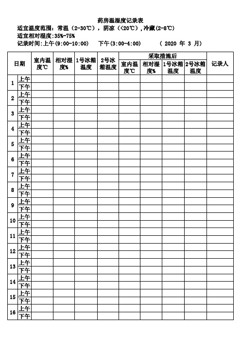 药房温湿度登记表