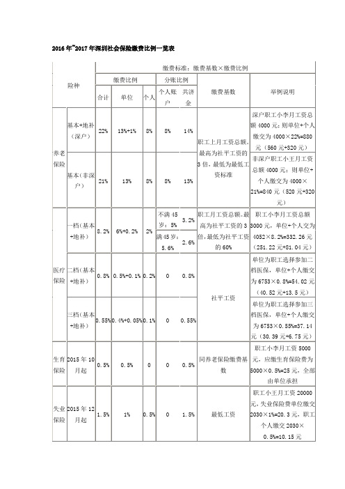 公积金基数