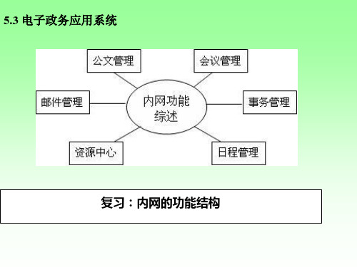 电子政务第5章223951