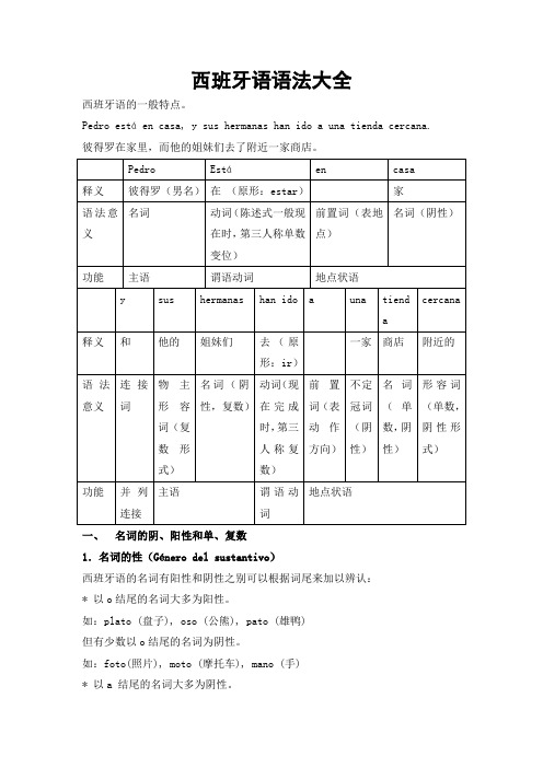 西班牙语语法完整版解析