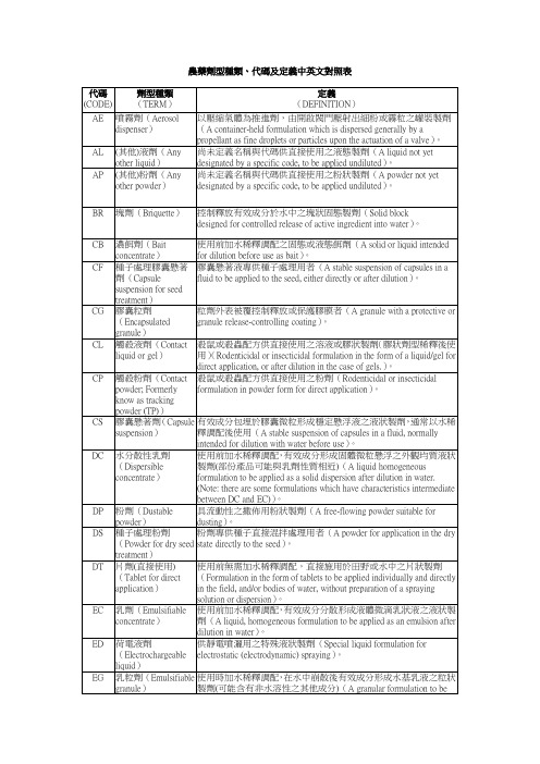 农药剂型