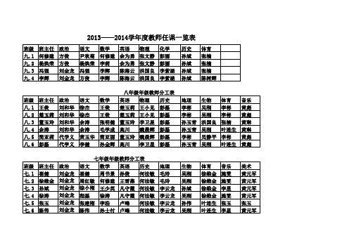 2013--2014学年度教师分工表