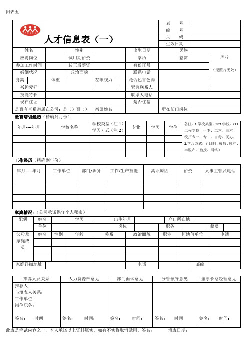 人才信息表