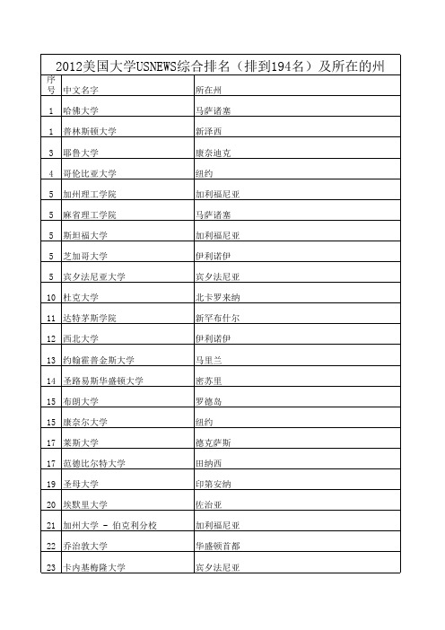 2012美国大学USNEWS综合排名(排到194名)及所在的州