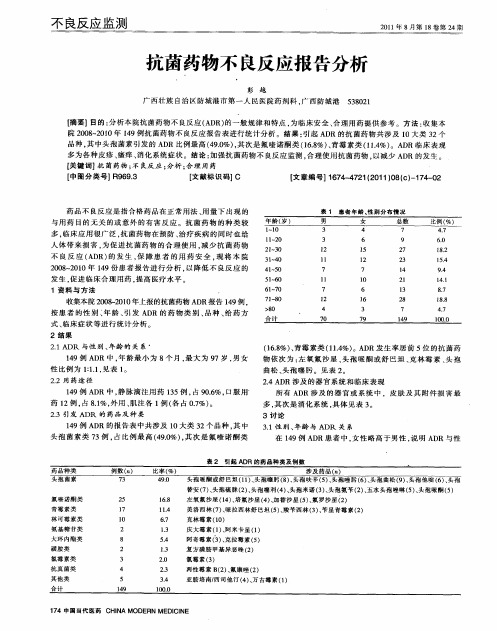 抗菌药物不良反应报告分析