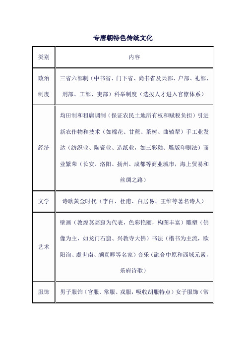 唐朝特色传统文化