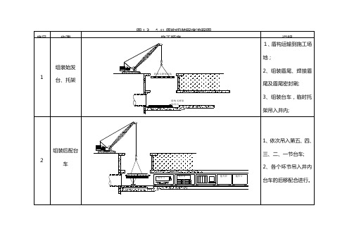 盾构机组装流程图