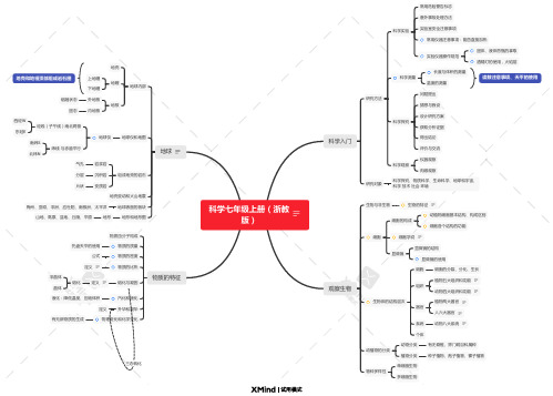 208期+初中科学+段麟+思维导图