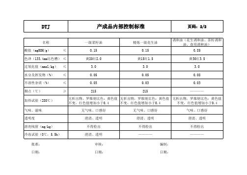 企业内控标准