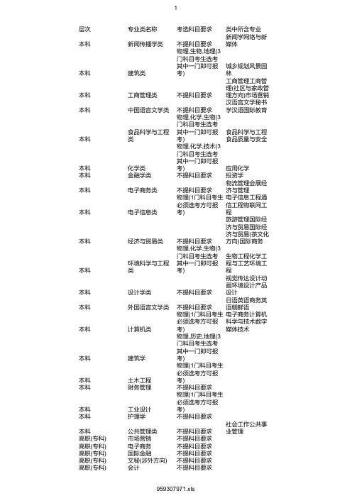 最新2020年浙江树人学院在浙招生专业选考科目要求