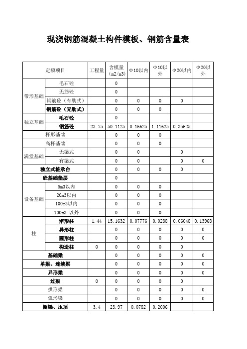 模板与钢筋含量系数表