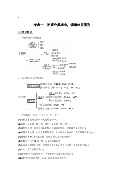 2018年高考化学知识点总结