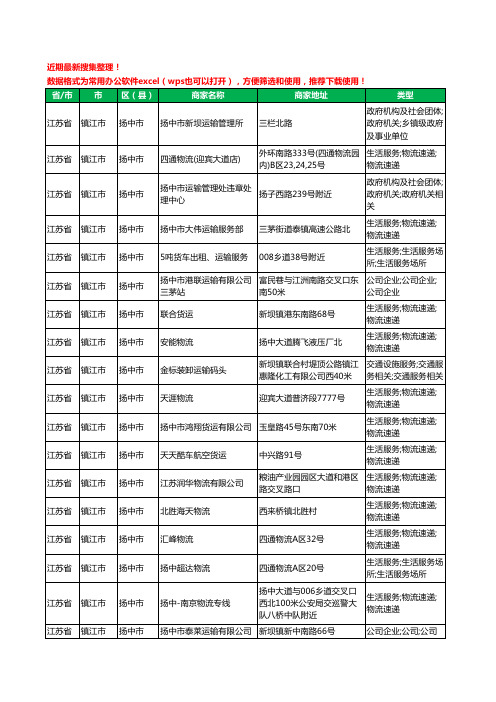 2020新版江苏省镇江市扬中市运输工商企业公司商家名录名单黄页联系方式大全178家