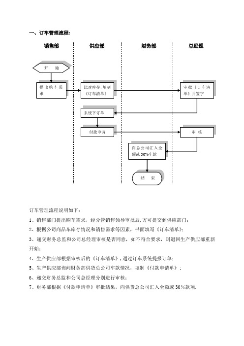 4S店商品车管理流程