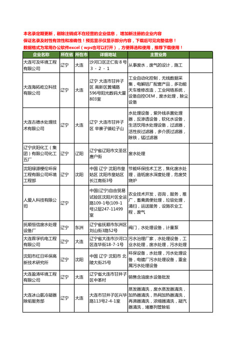 新版辽宁省废水工商企业公司商家名录名单联系方式大全44家