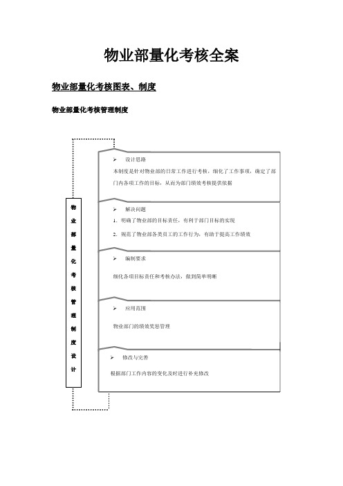 物业部量化考核全案