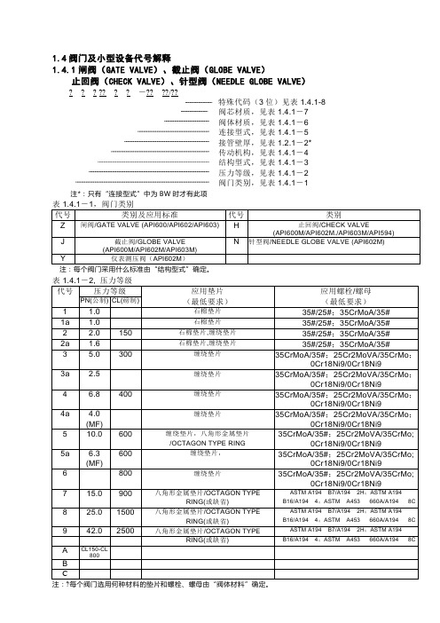 美标阀门型号说明[2]