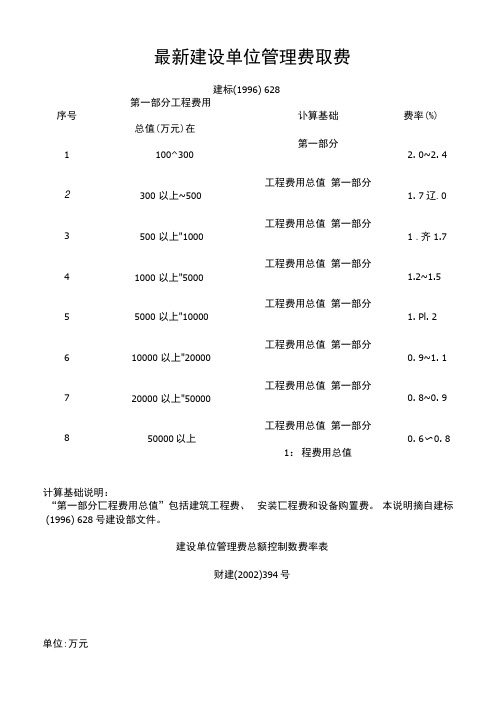 最新建设单位管理费取费