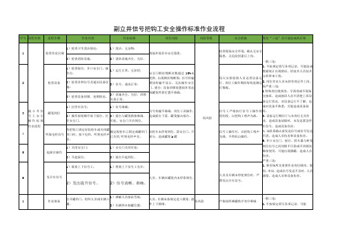 副立井信号把钩工安全操作标准作业流程