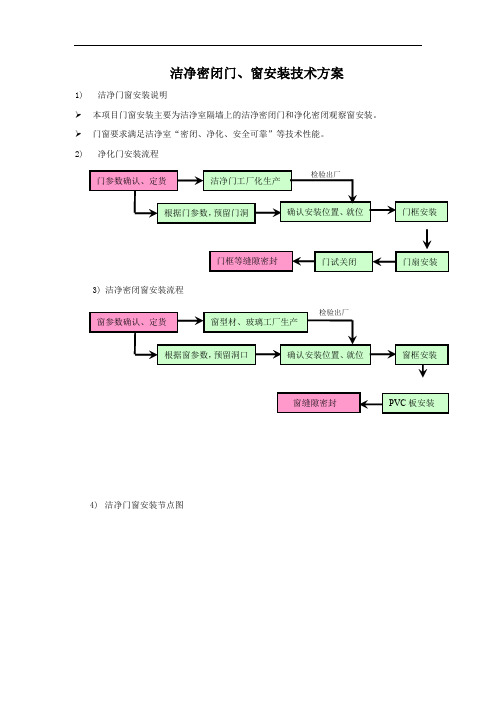 洁净密闭门、窗安装技术方案