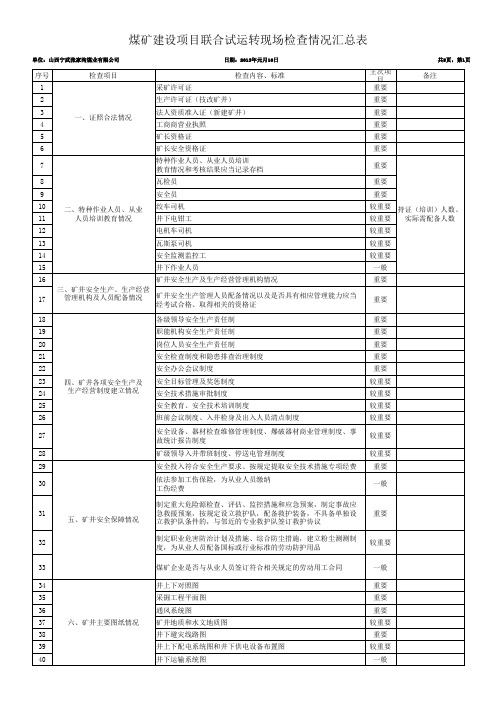 联合试运转现场检查情况汇总表