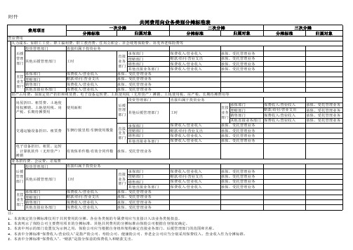 共同费用向险种分摊标准表