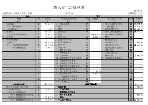 收入支出决算总表-中国矿业大学