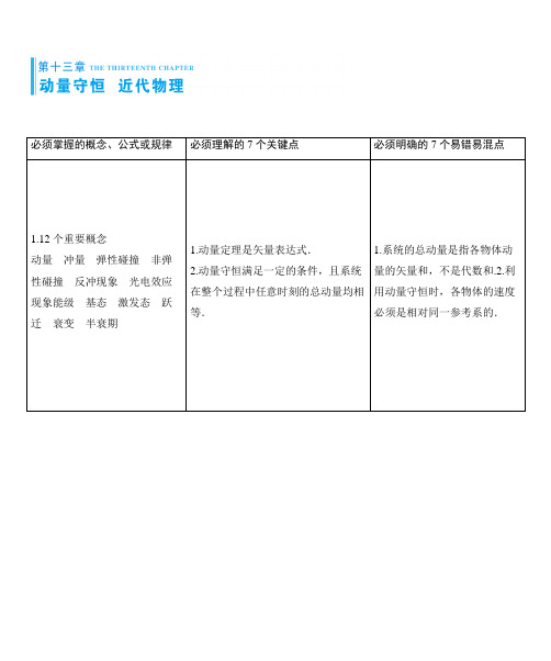 2015《山东高考》一轮复习第13章——动量守恒近代物理