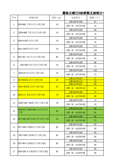 桥梁支座型号统计