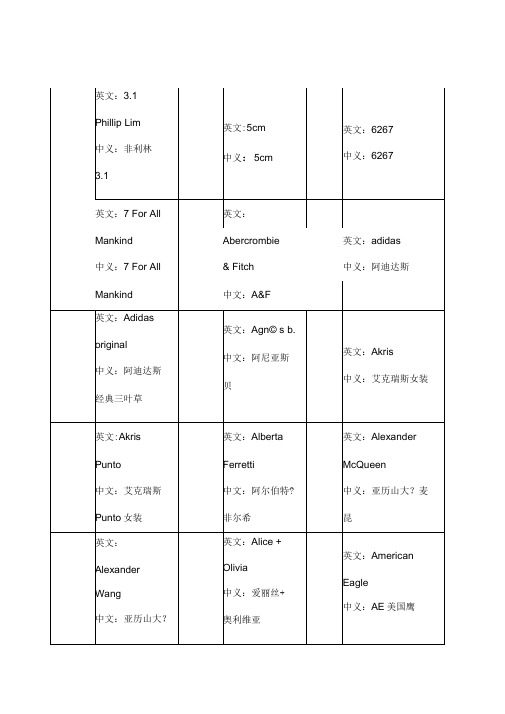 品牌LOGO中英文对照