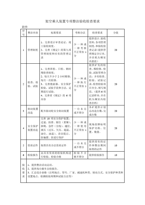 架空乘人装置专项整治验收检查要求