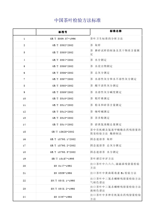 中国茶叶检验方法标准