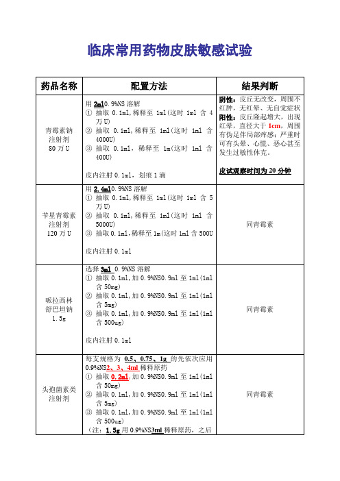 常用药物皮肤敏感试验