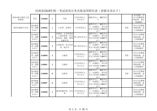 19年招警明细职位表