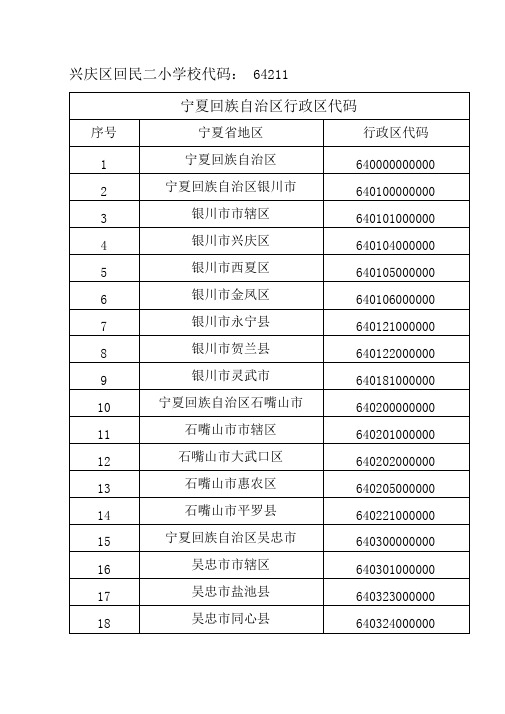 学生信息采集表中填报事项