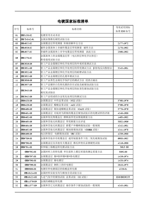 电镀国家标准清单