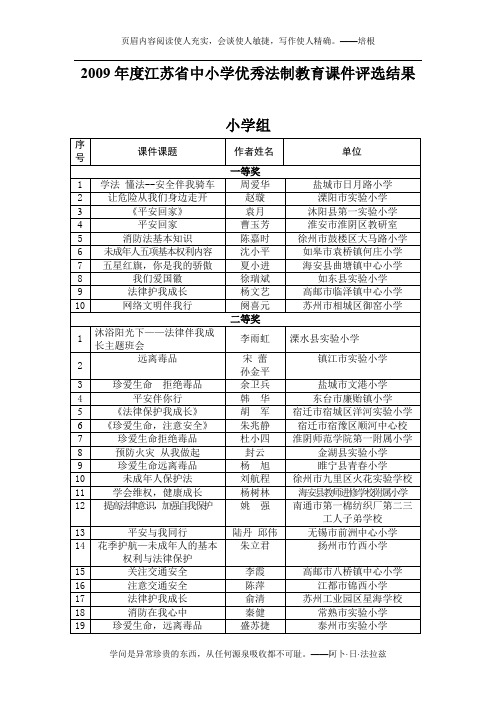 2009年度江苏省中小学优秀法制教育课件评选结果