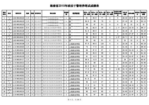 海南省2010年政法干警培养笔试成绩表