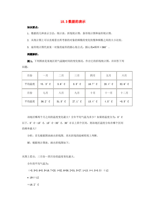 七年级数学下册 10.3数据的表示教案 北京课改版