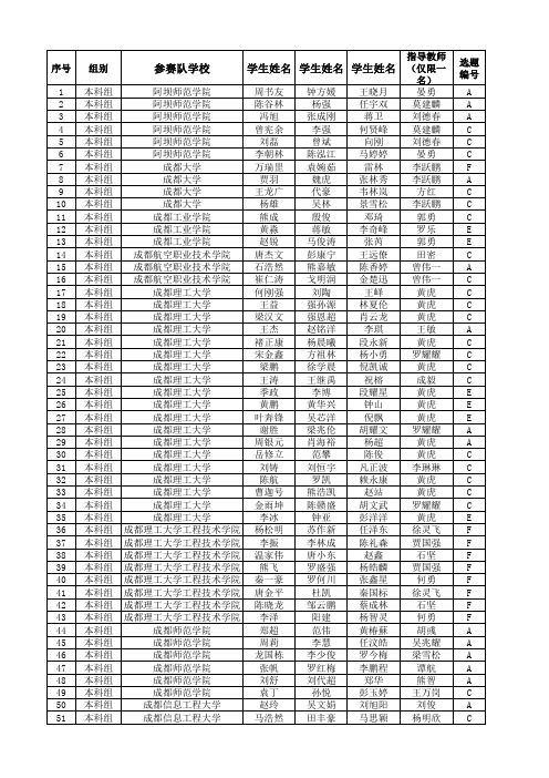 2018年四川省电子设计竞赛获奖名单公示表